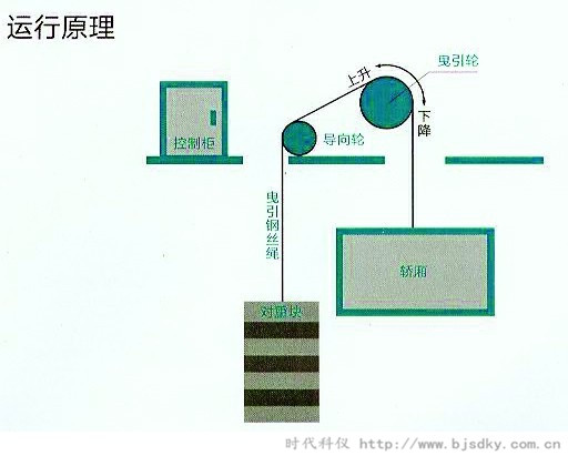 電梯發電利用-時代科儀.jpg
