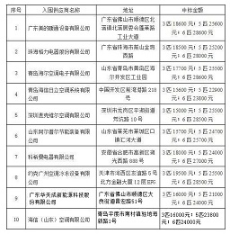 10家企業中標天津武清區煤改電